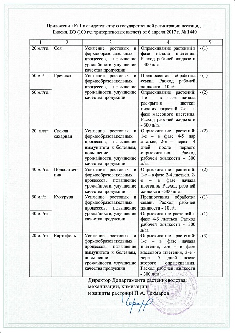 Биосил амп. пластик  1 мл